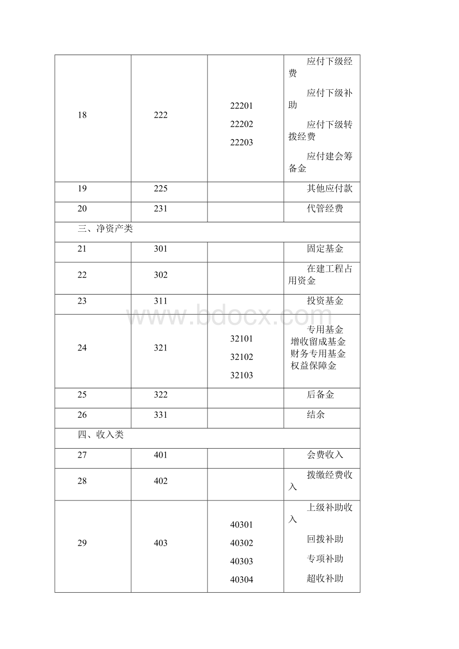 工会会计制度会计科目和会计报表.docx_第3页