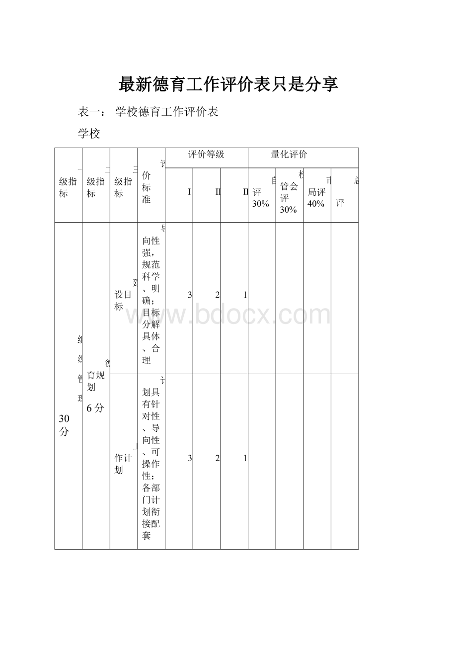 最新德育工作评价表只是分享.docx