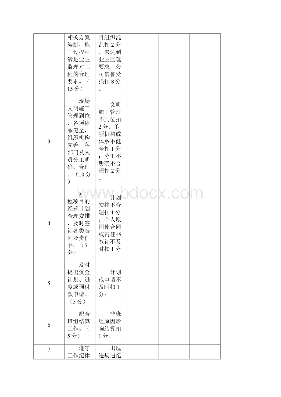 项目部管理人员绩效考核表模版.docx_第2页