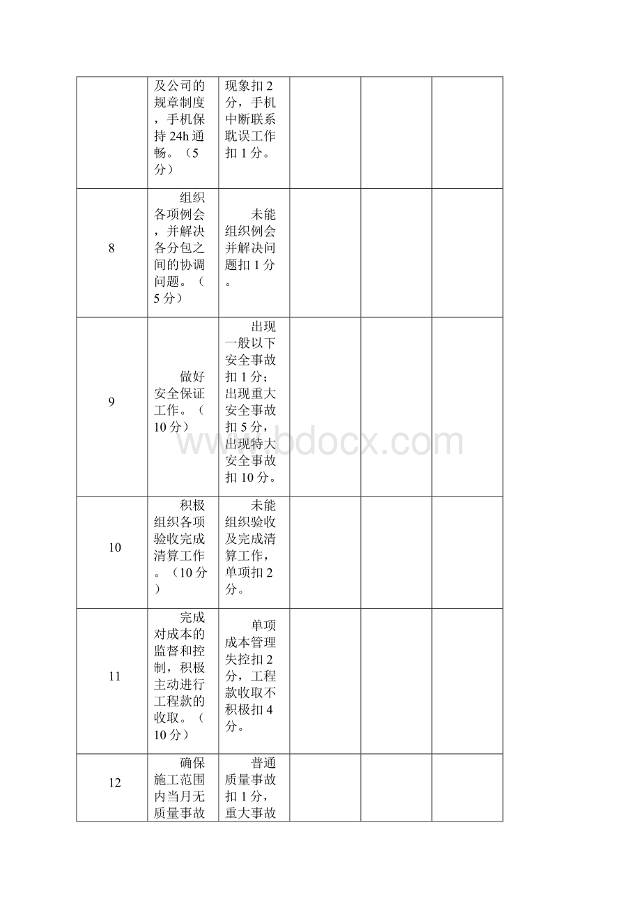 项目部管理人员绩效考核表模版.docx_第3页