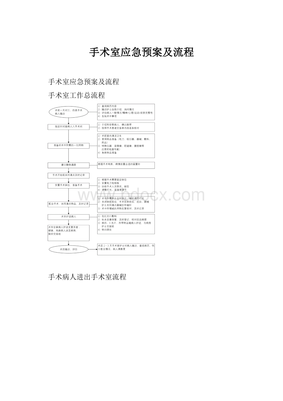 手术室应急预案及流程.docx