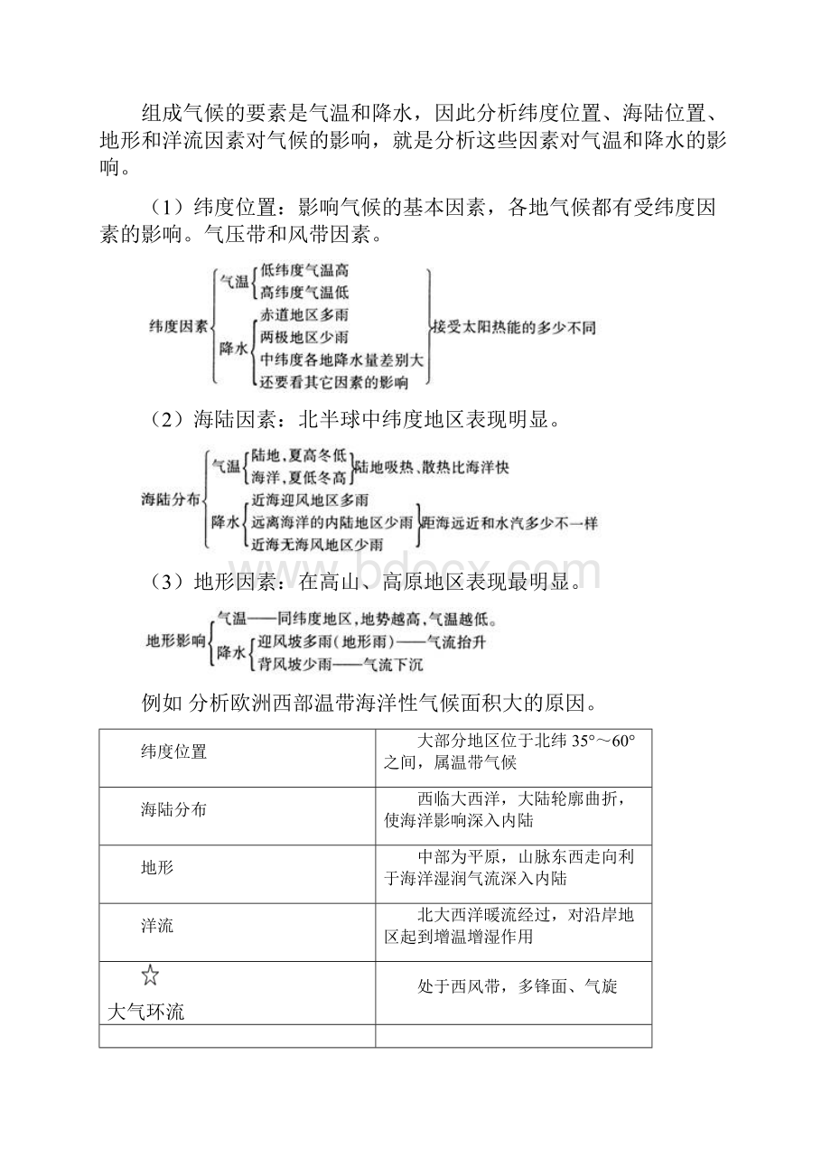 高考地理复习专题能力突破专题五大气运动基本原理.docx_第2页