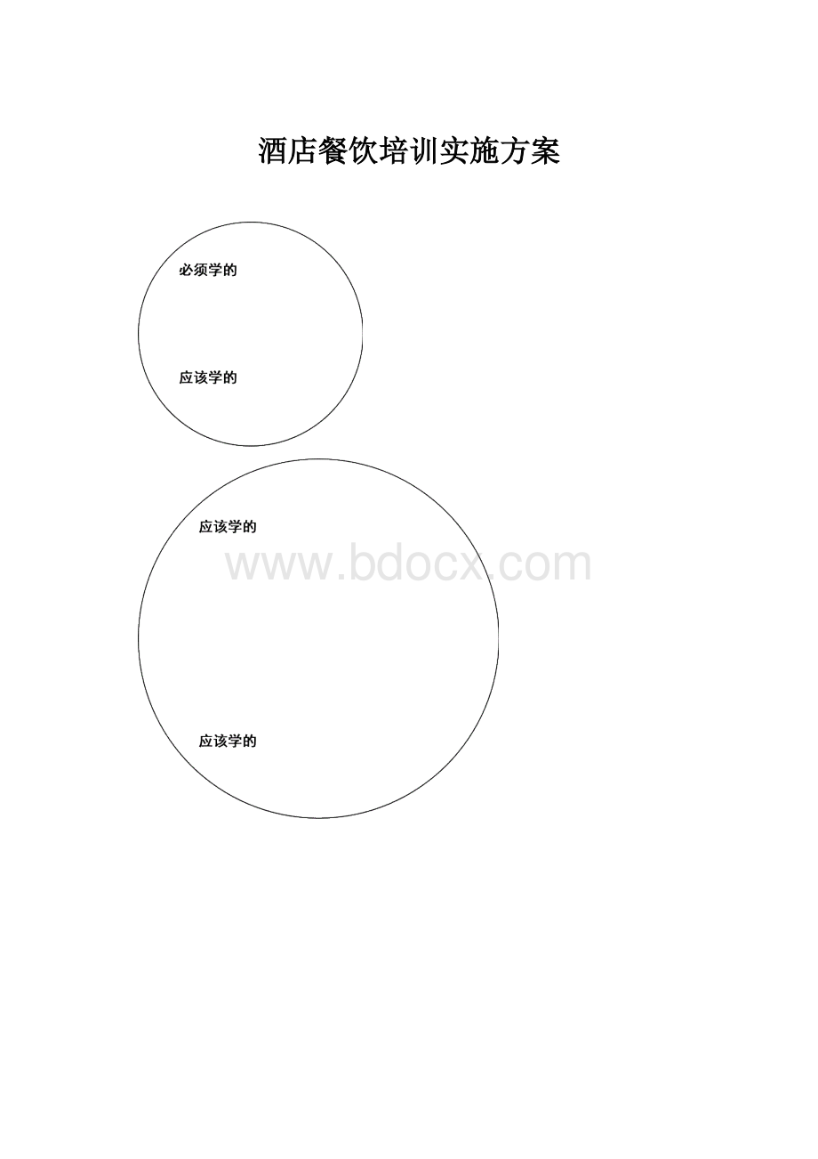 酒店餐饮培训实施方案.docx