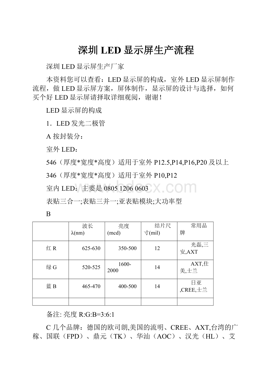 深圳LED显示屏生产流程.docx