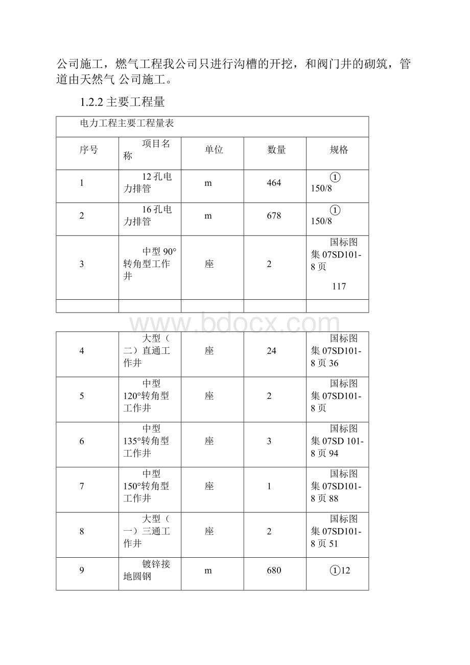 市政道路电力照明通信管道工程施工方案2.docx_第3页