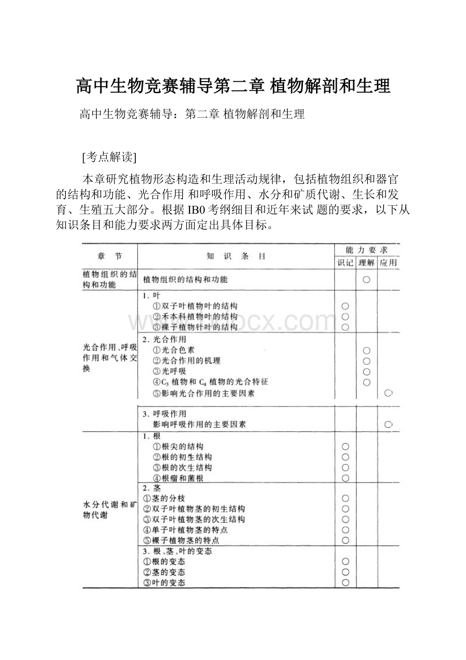 高中生物竞赛辅导第二章植物解剖和生理.docx