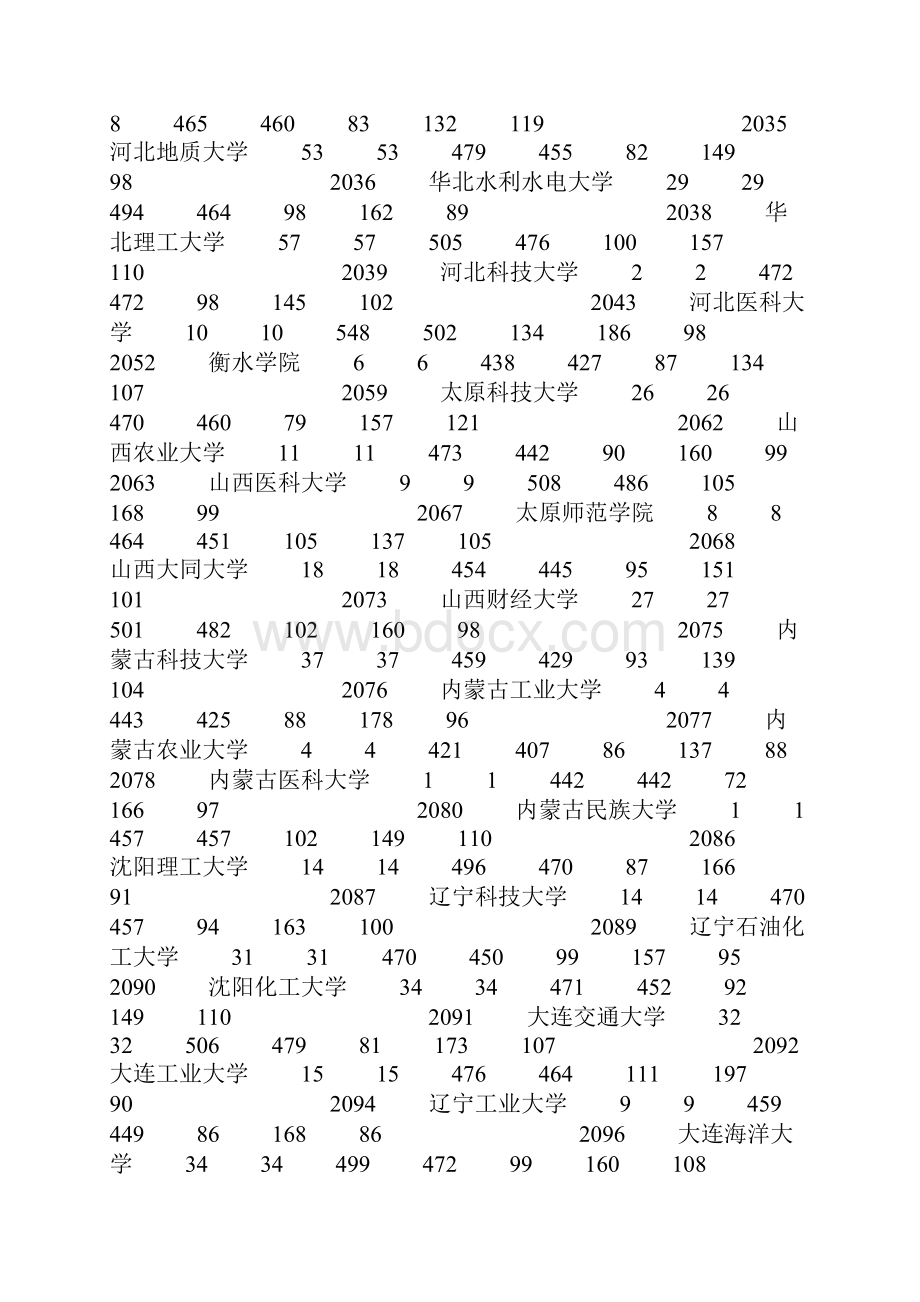 新疆高校投档情况统计汉语言计划理科本科二批次统招.docx_第2页