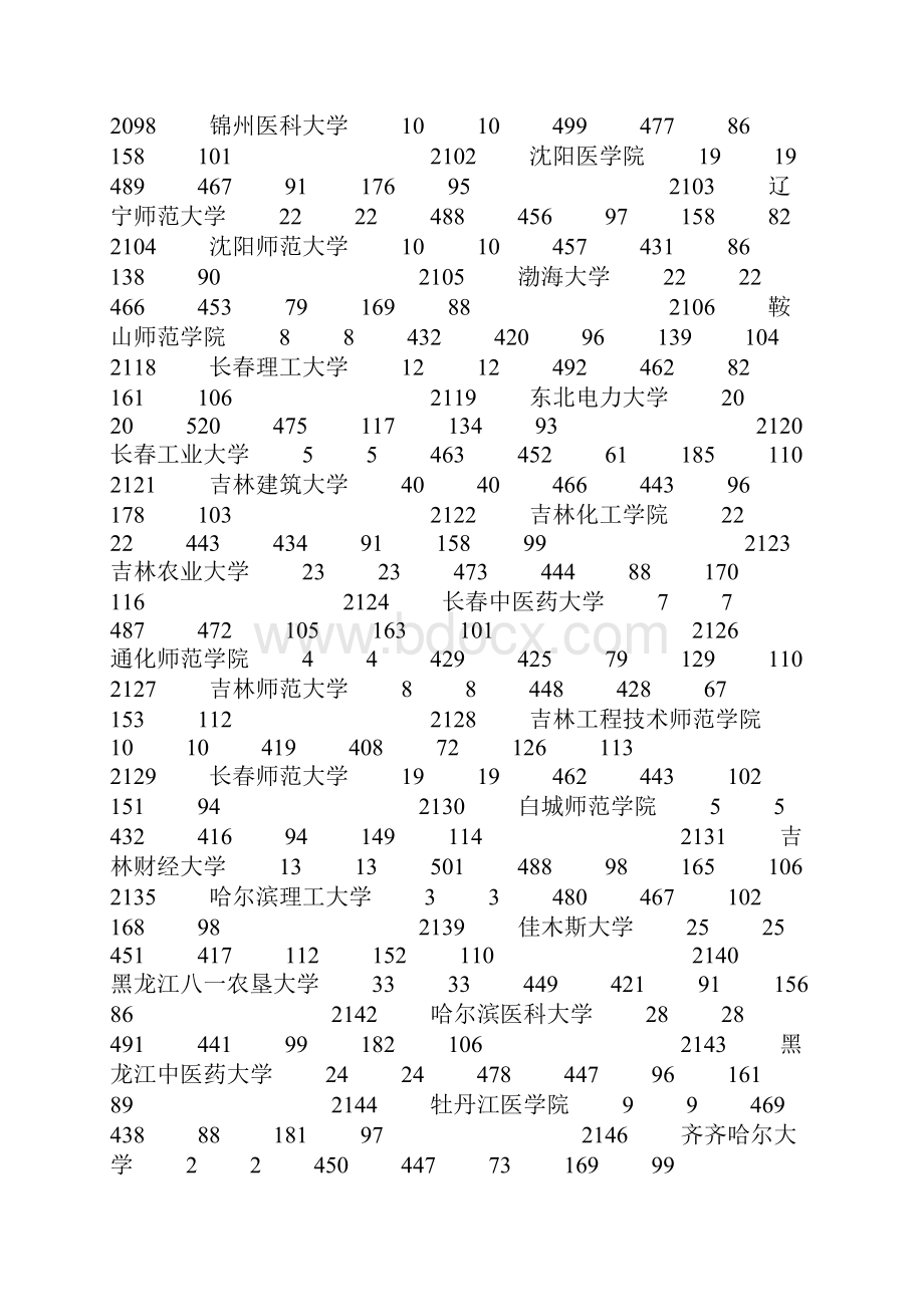 新疆高校投档情况统计汉语言计划理科本科二批次统招.docx_第3页