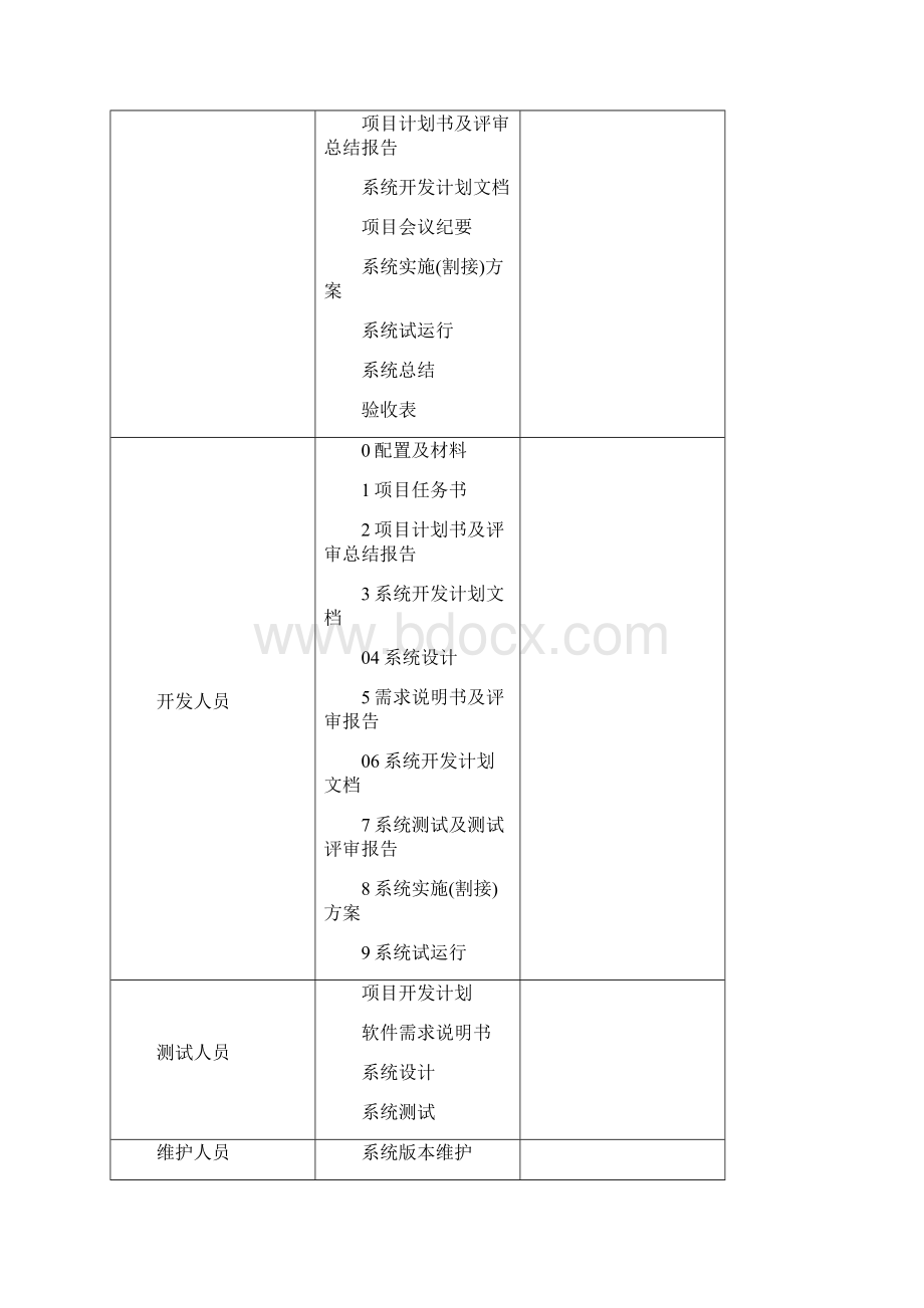 项目文档管理方案.docx_第3页