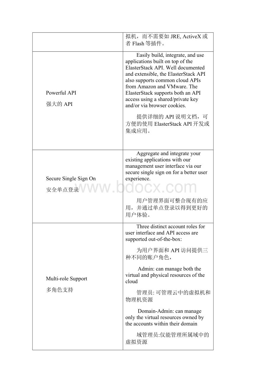 云管理平台功能.docx_第2页