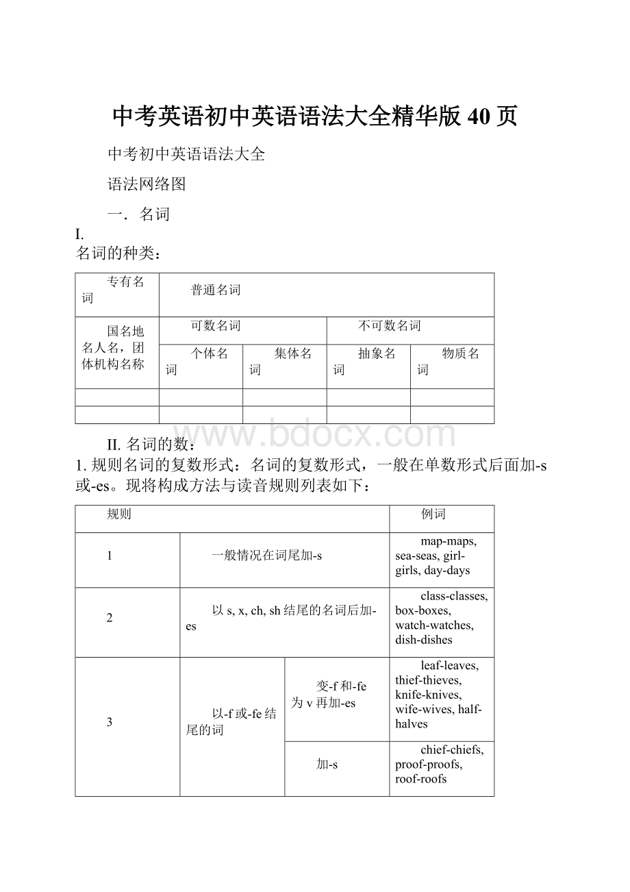 中考英语初中英语语法大全精华版40页.docx