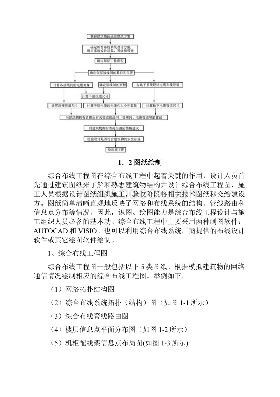 工程项目安装施工培训课件.docx_第2页