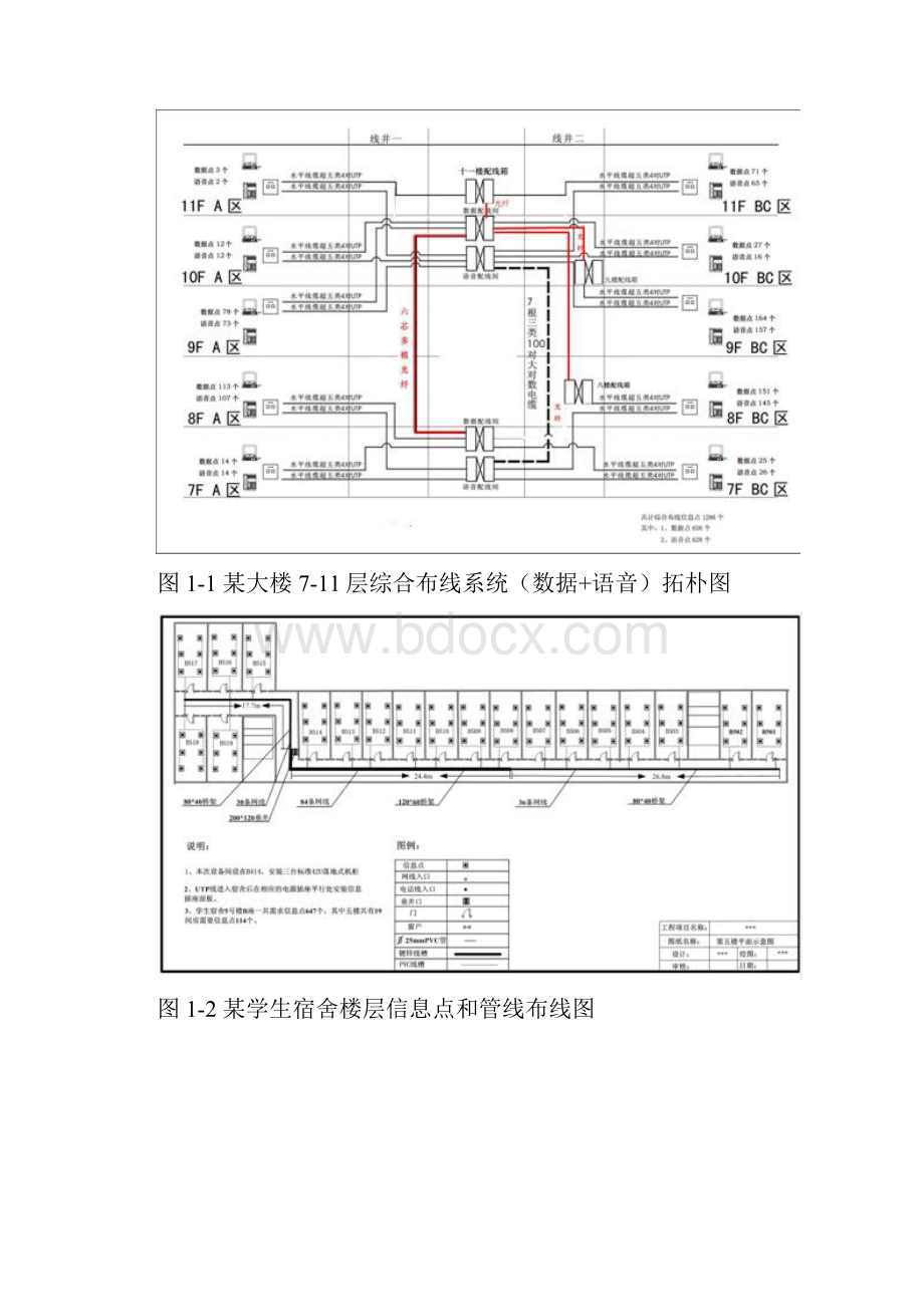 工程项目安装施工培训课件.docx_第3页