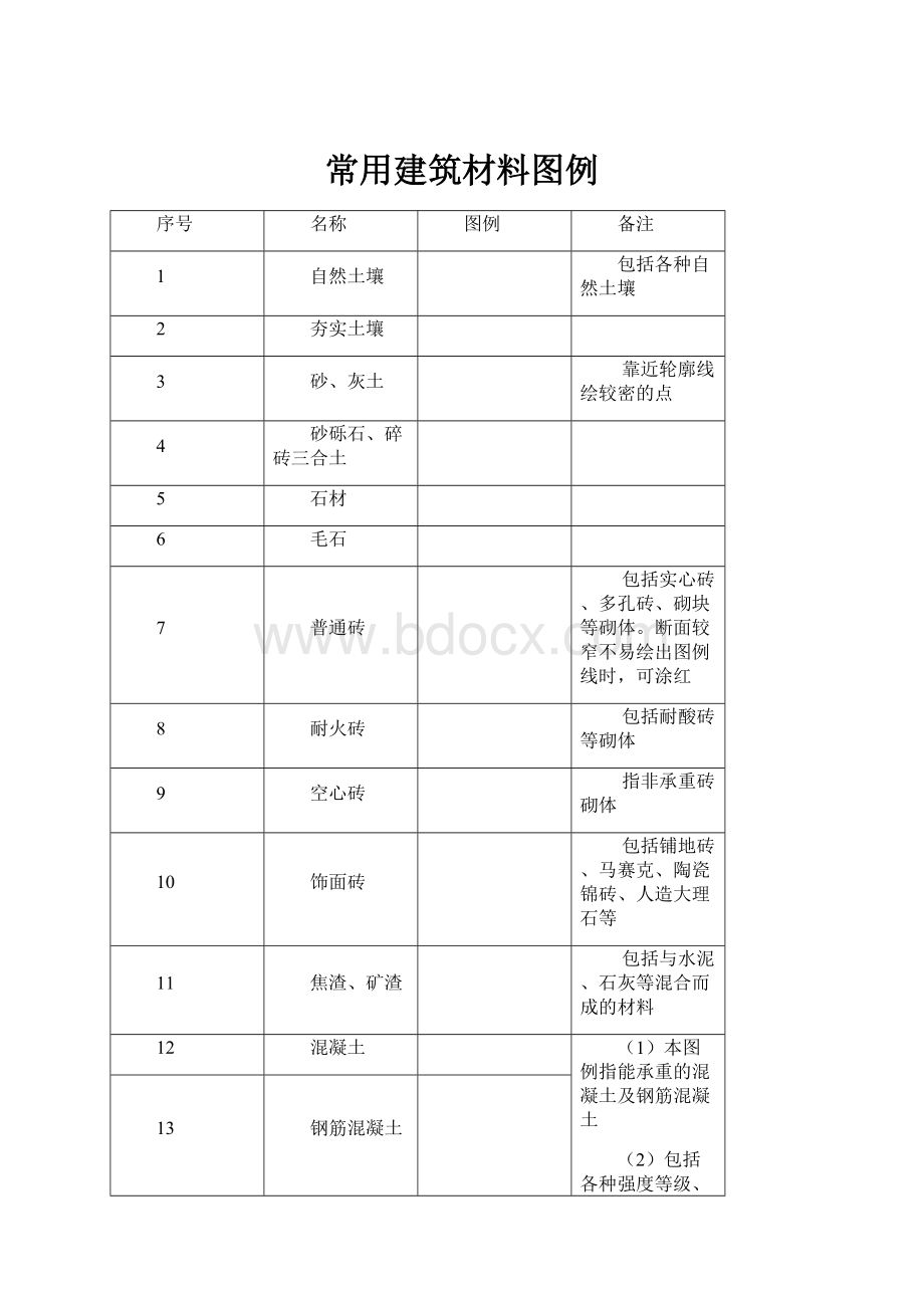 常用建筑材料图例.docx