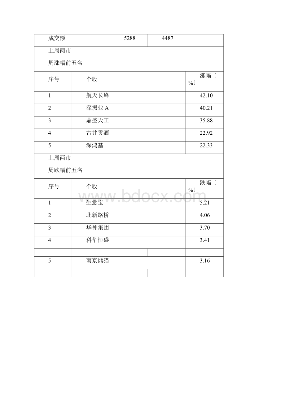 东方赢家策略周报.docx_第2页