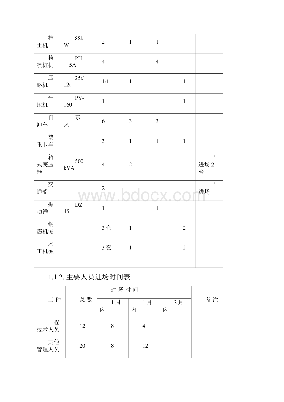 润扬互通D2标施工组织设计文字说明.docx_第3页