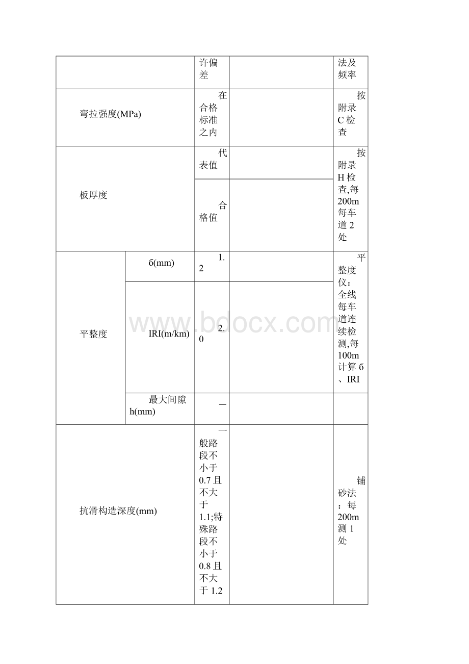 路面表格14张.docx_第2页