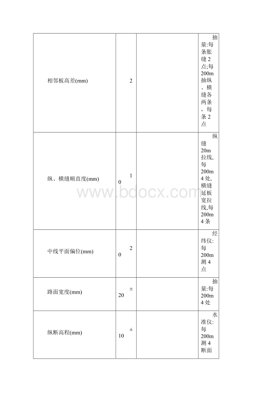 路面表格14张.docx_第3页