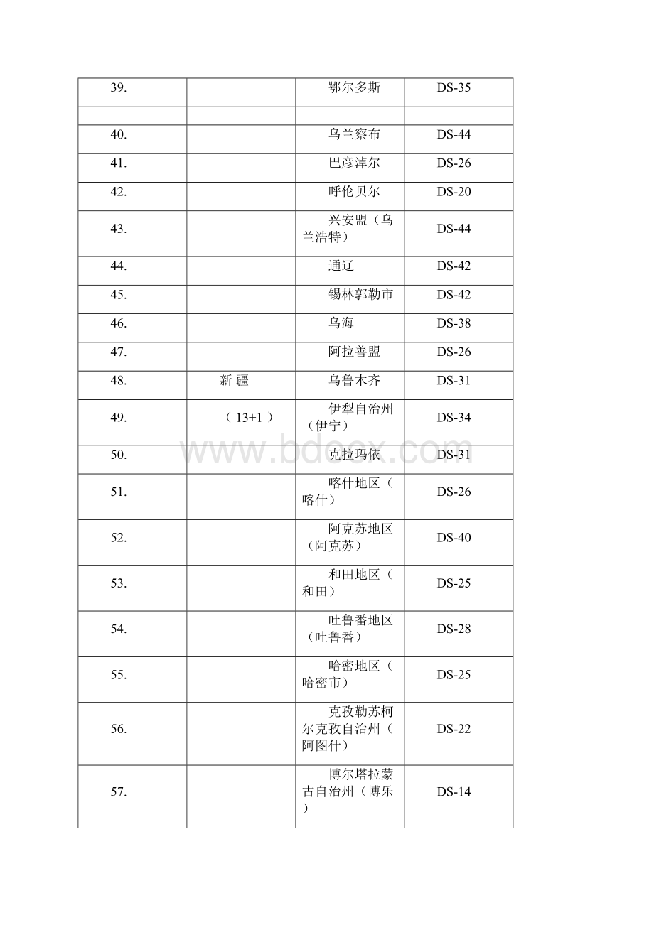 开通CMMB的346个城市及频道列表.docx_第3页