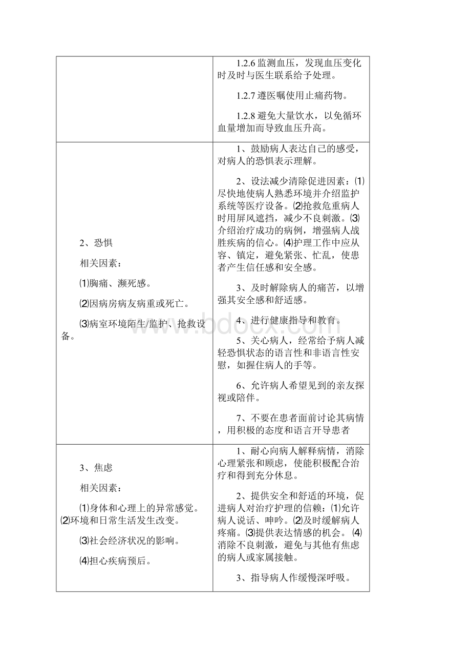 心内科常见护理诊断及措施2.docx_第2页