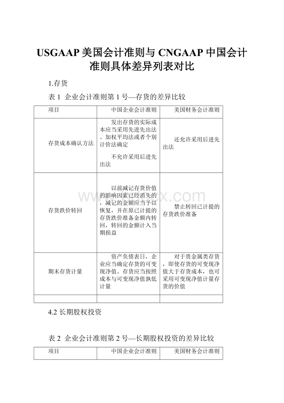 USGAAP美国会计准则与CNGAAP中国会计准则具体差异列表对比.docx