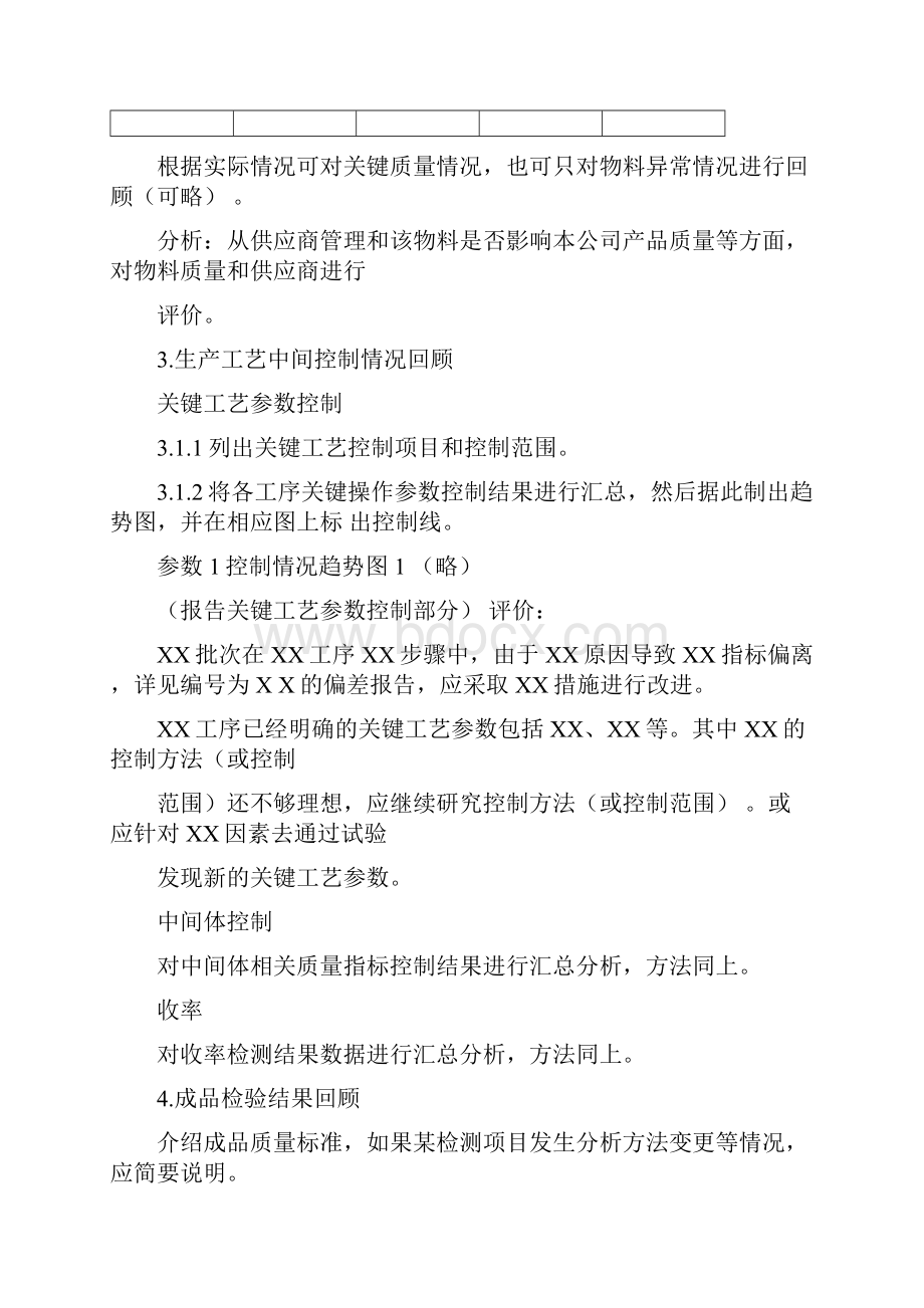 原料药产品质量报告.docx_第2页