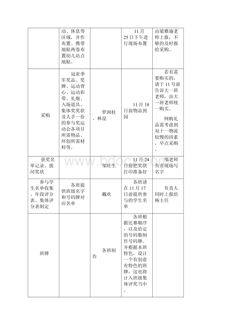 我运动我健康我快乐亲子趣味运动会幼儿园.docx_第2页