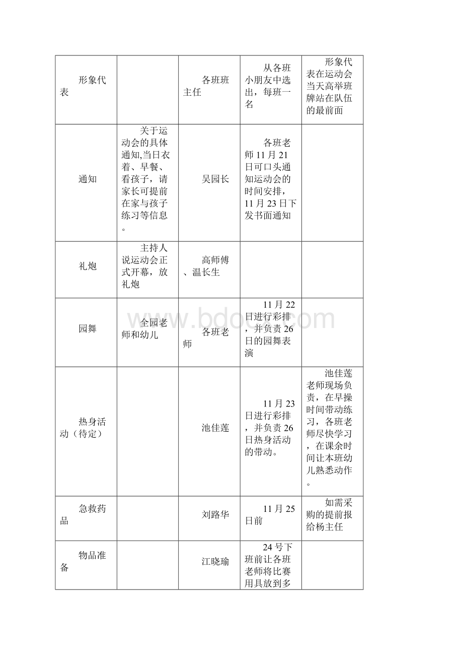 我运动我健康我快乐亲子趣味运动会幼儿园.docx_第3页