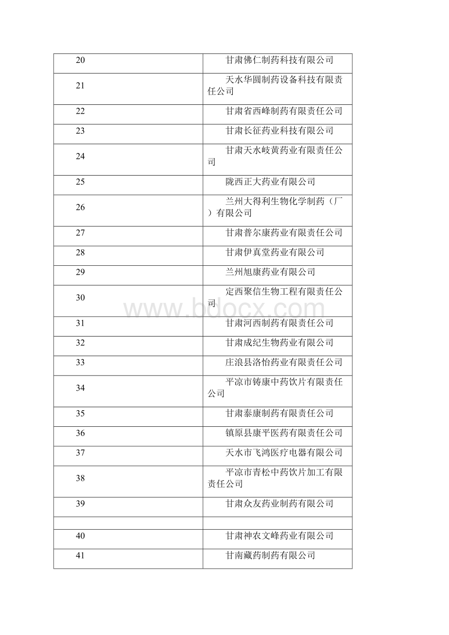 甘肃省医药企业收入排名TOP30.docx_第2页