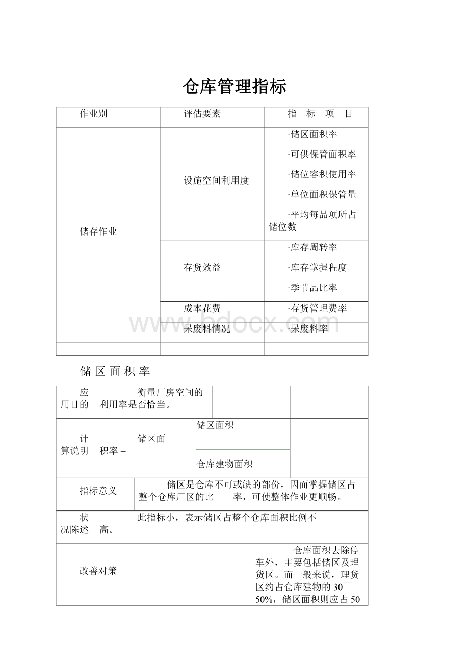 仓库管理指标.docx_第1页