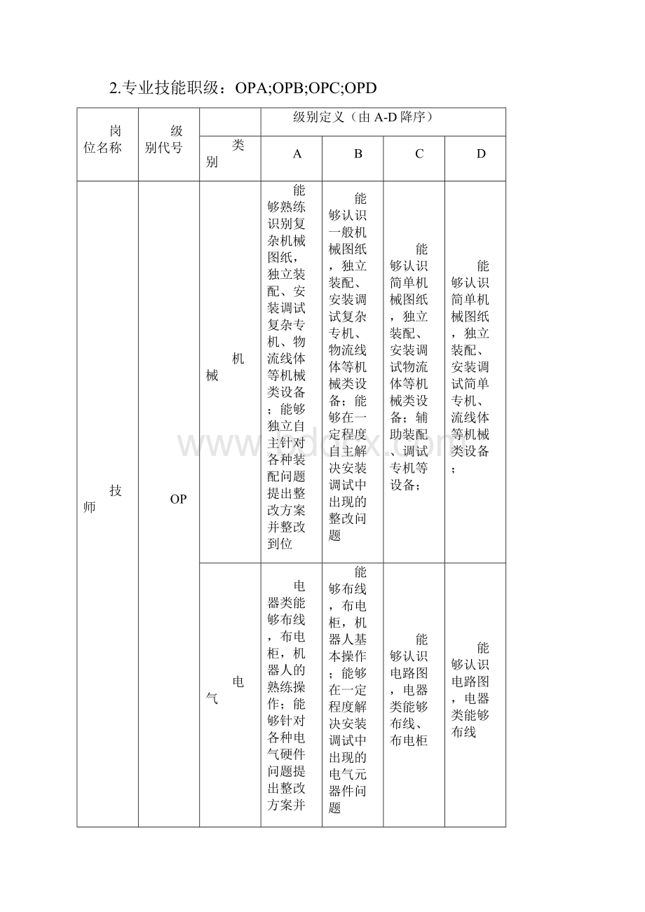 企业内部工程师评级标准.docx_第2页