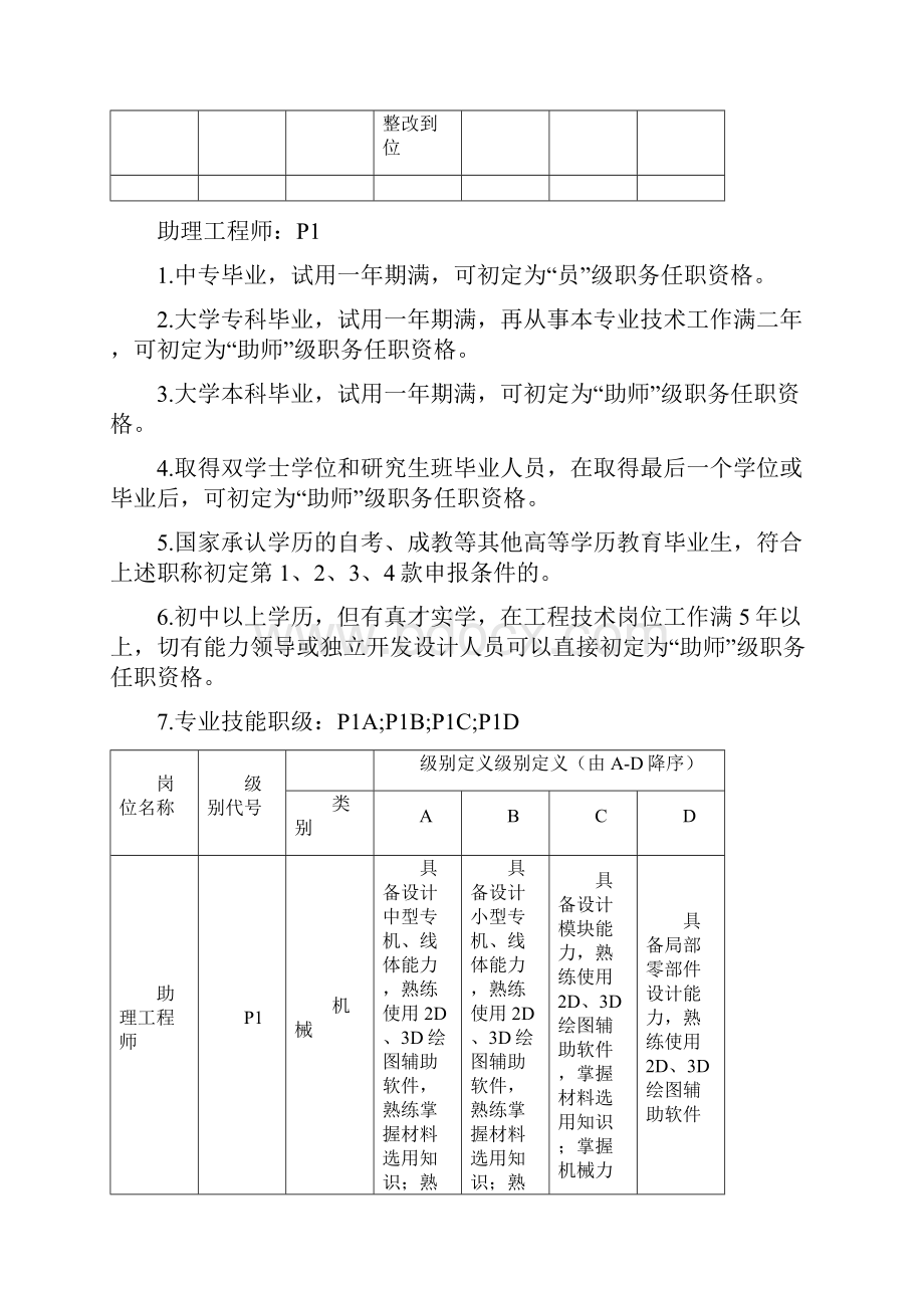 企业内部工程师评级标准.docx_第3页