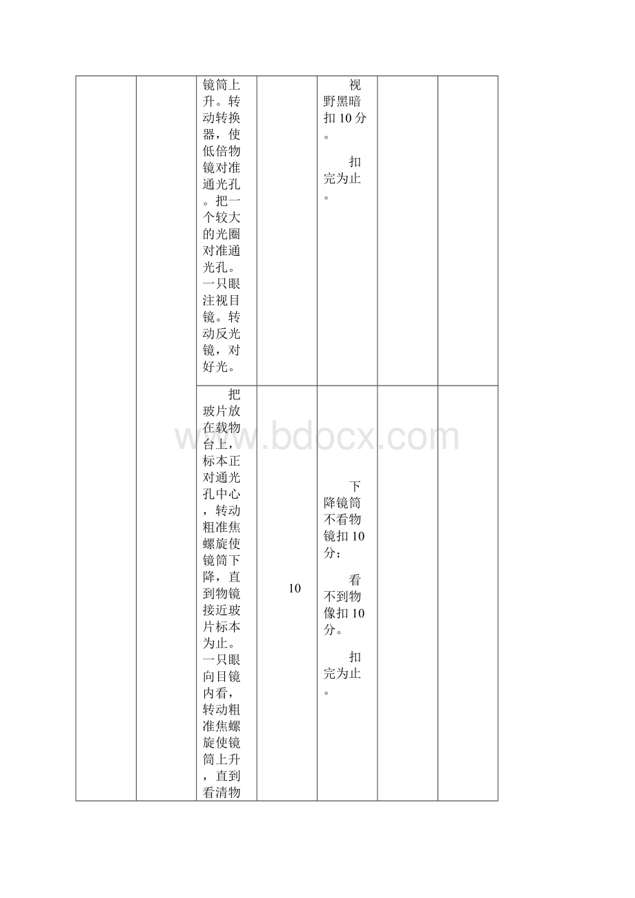 淄博市初中学业生物实验操作会考题评分表新.docx_第3页