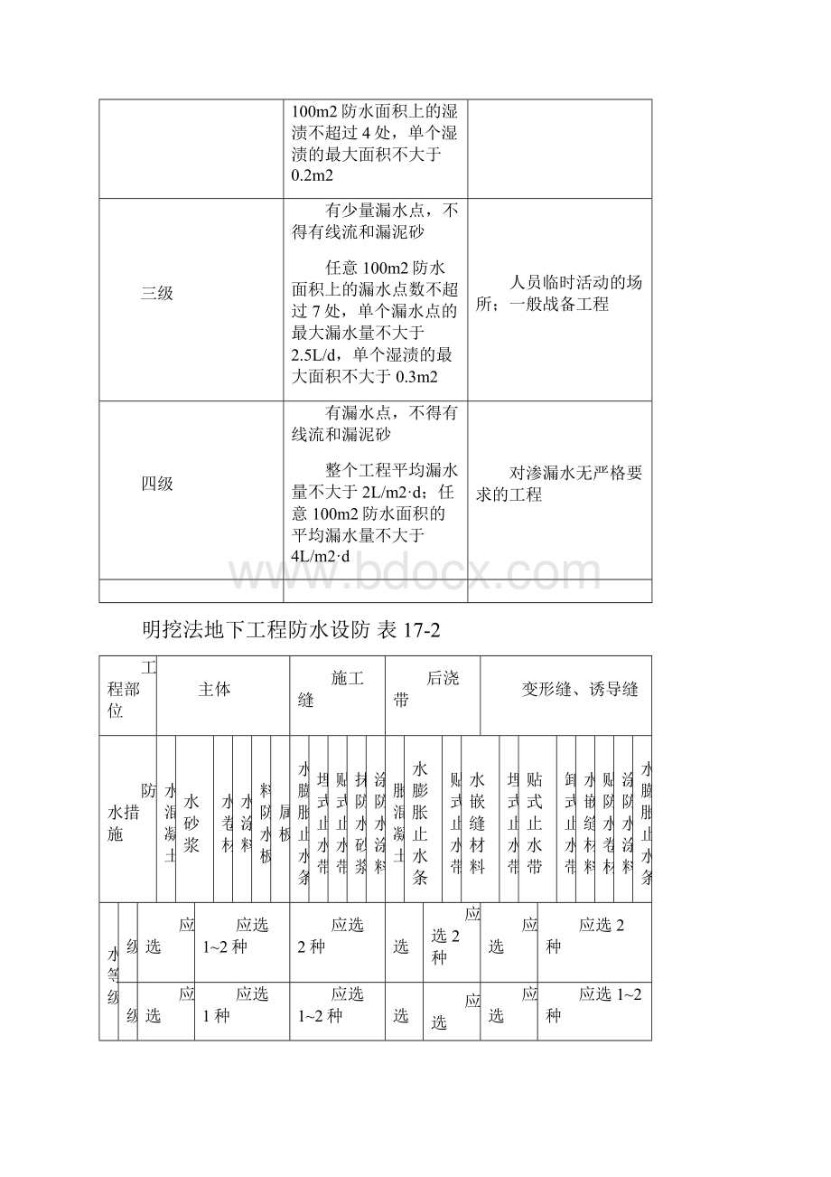 混凝土结构自防水技术在工程建设中的应用探讨.docx_第2页