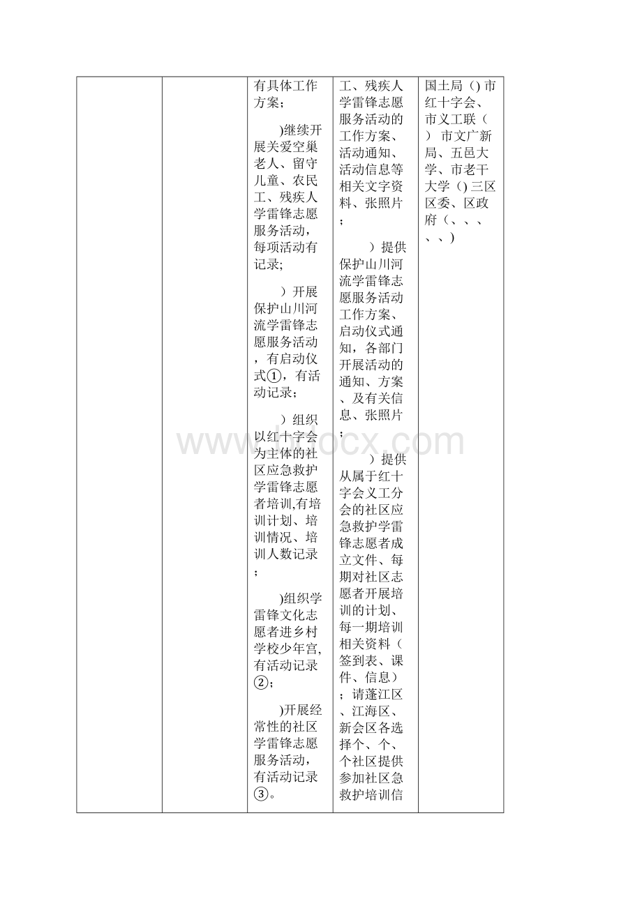 全国城市公共文明程度指数测评doc.docx_第2页