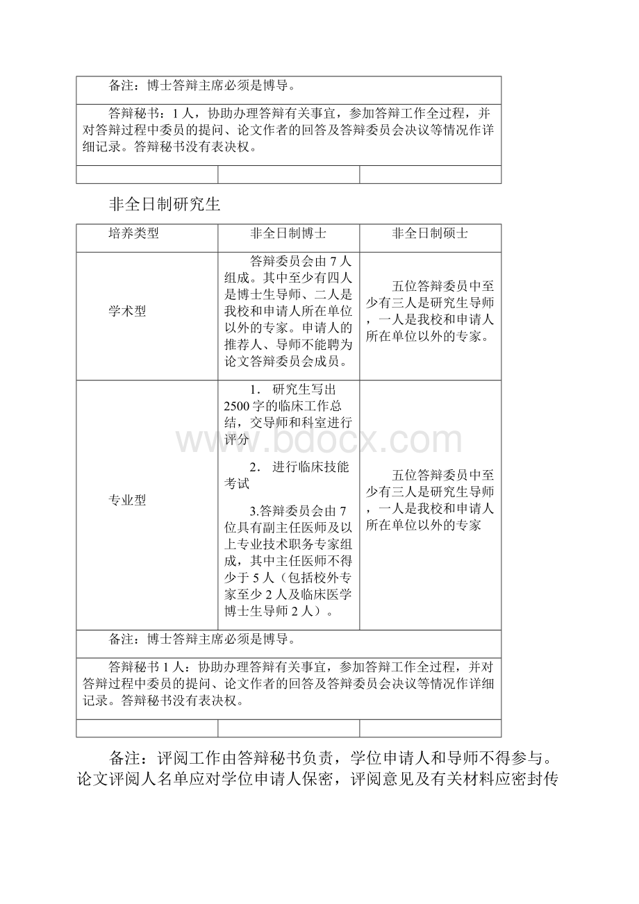 答辩流程.docx_第2页