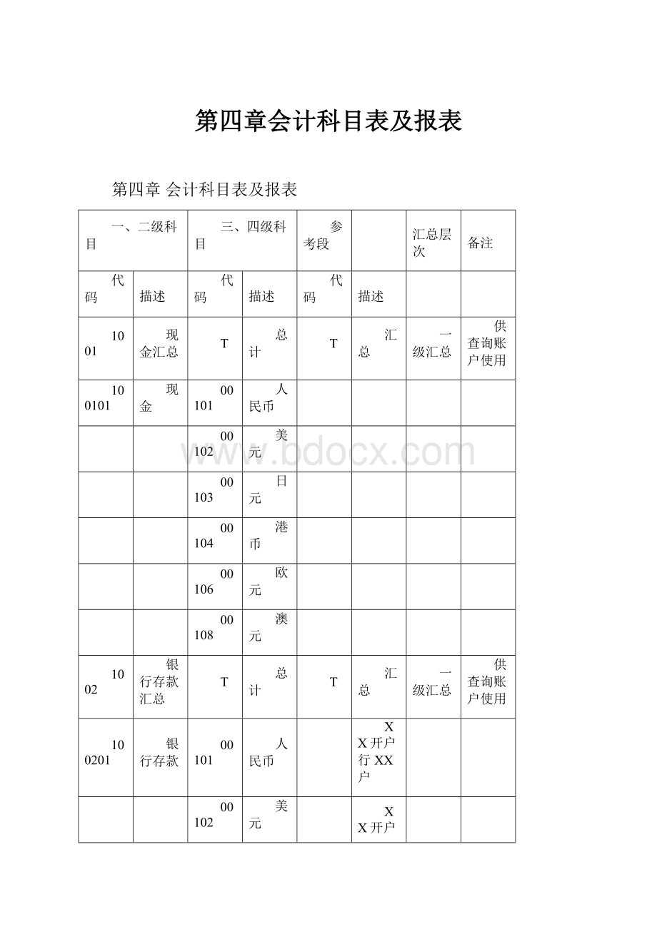 第四章会计科目表及报表.docx