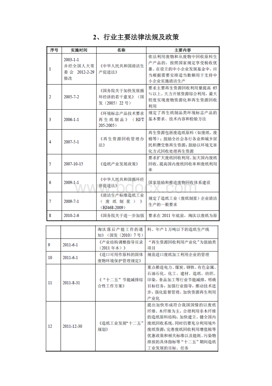 纸管原纸行业分析报告文案.docx_第2页