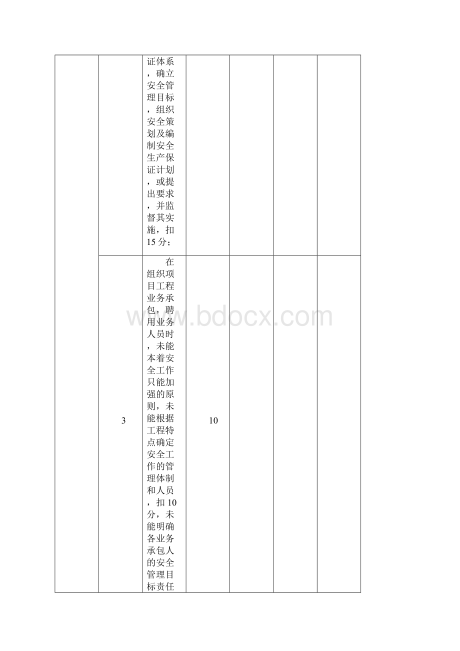 安全目标管理及网格化责任考核表讲义.docx_第2页