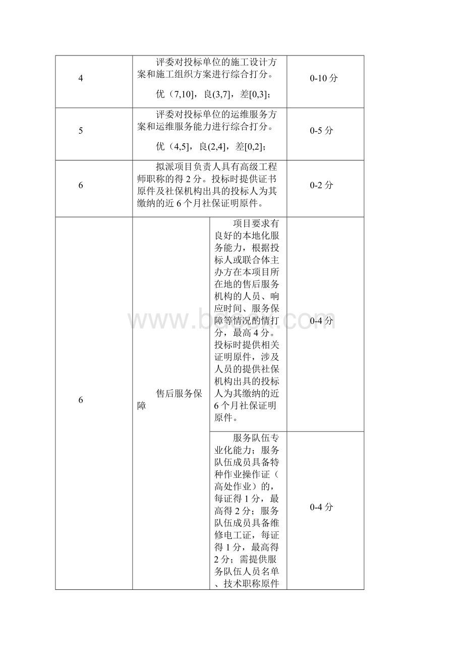 诸暨阮镇集镇交通安全设施建设项目采购要素公示.docx_第3页