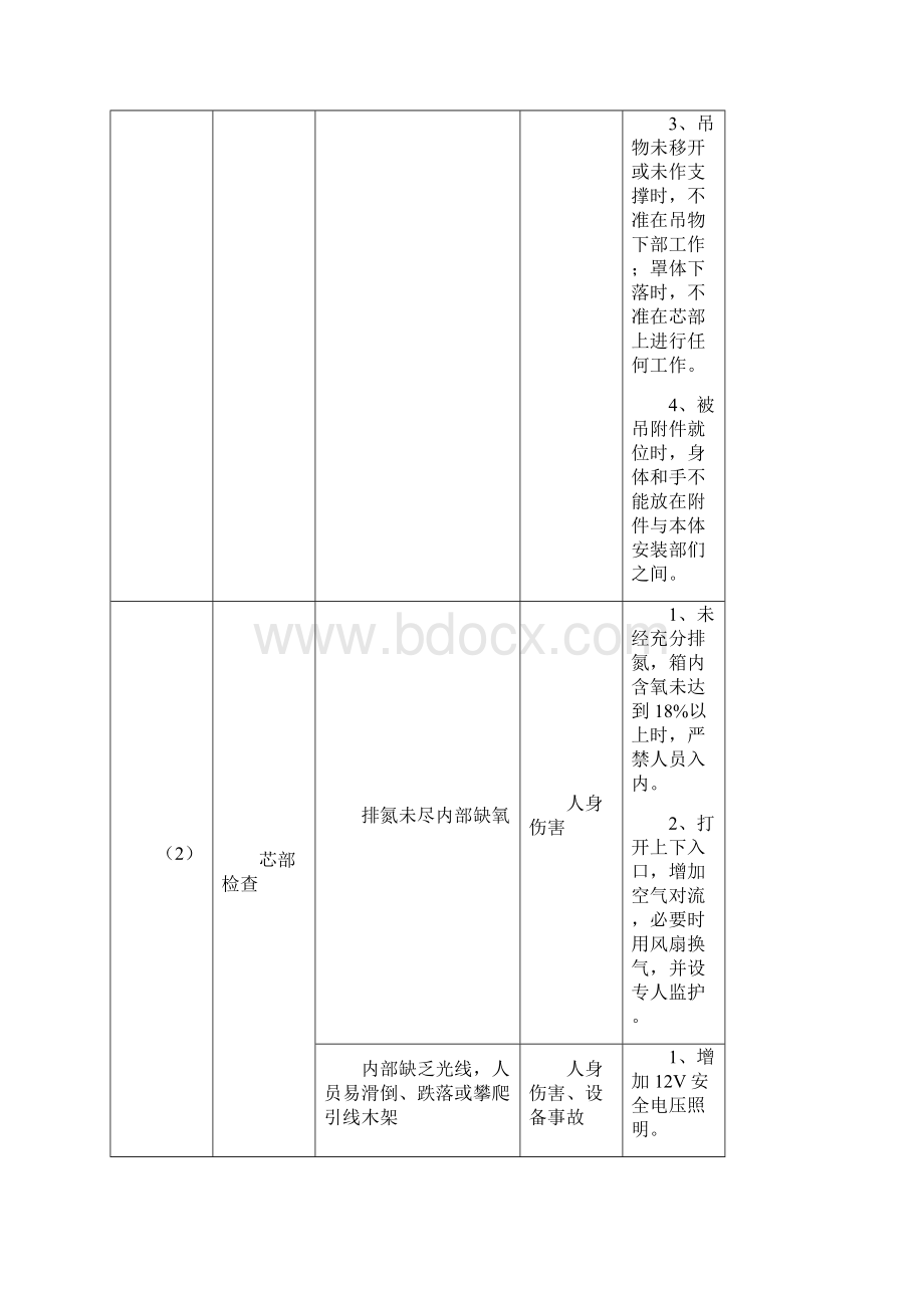 电气安装工程危险源辨识和预控措施电气安装.docx_第2页