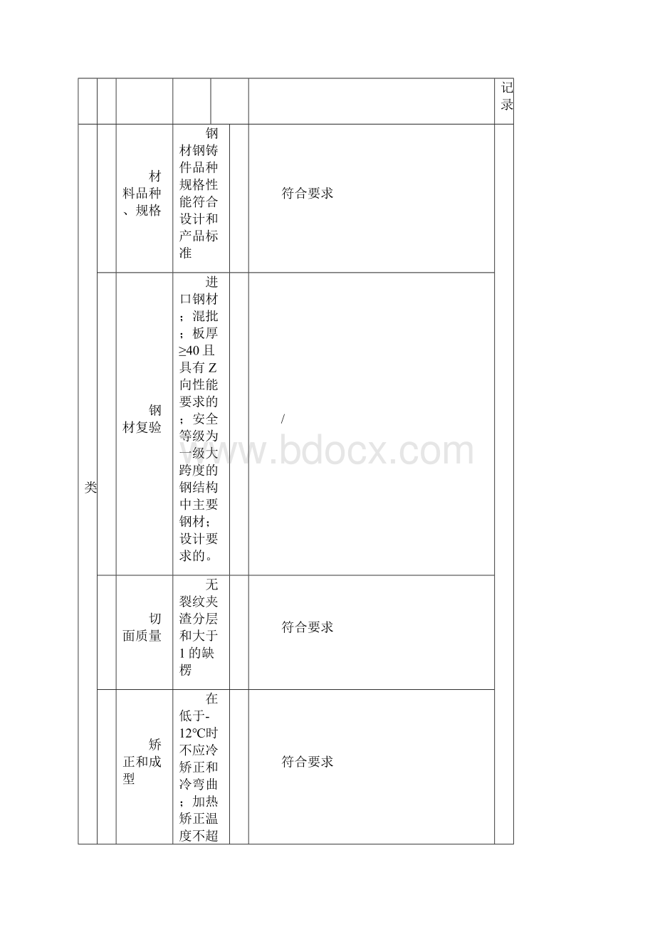 废钢间制动板辅助桁架下玄支撑.docx_第3页