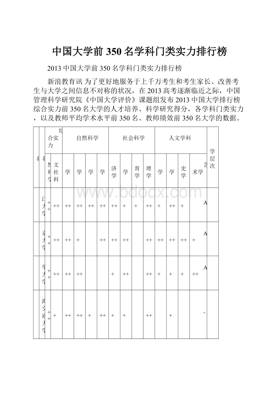 中国大学前350名学科门类实力排行榜.docx