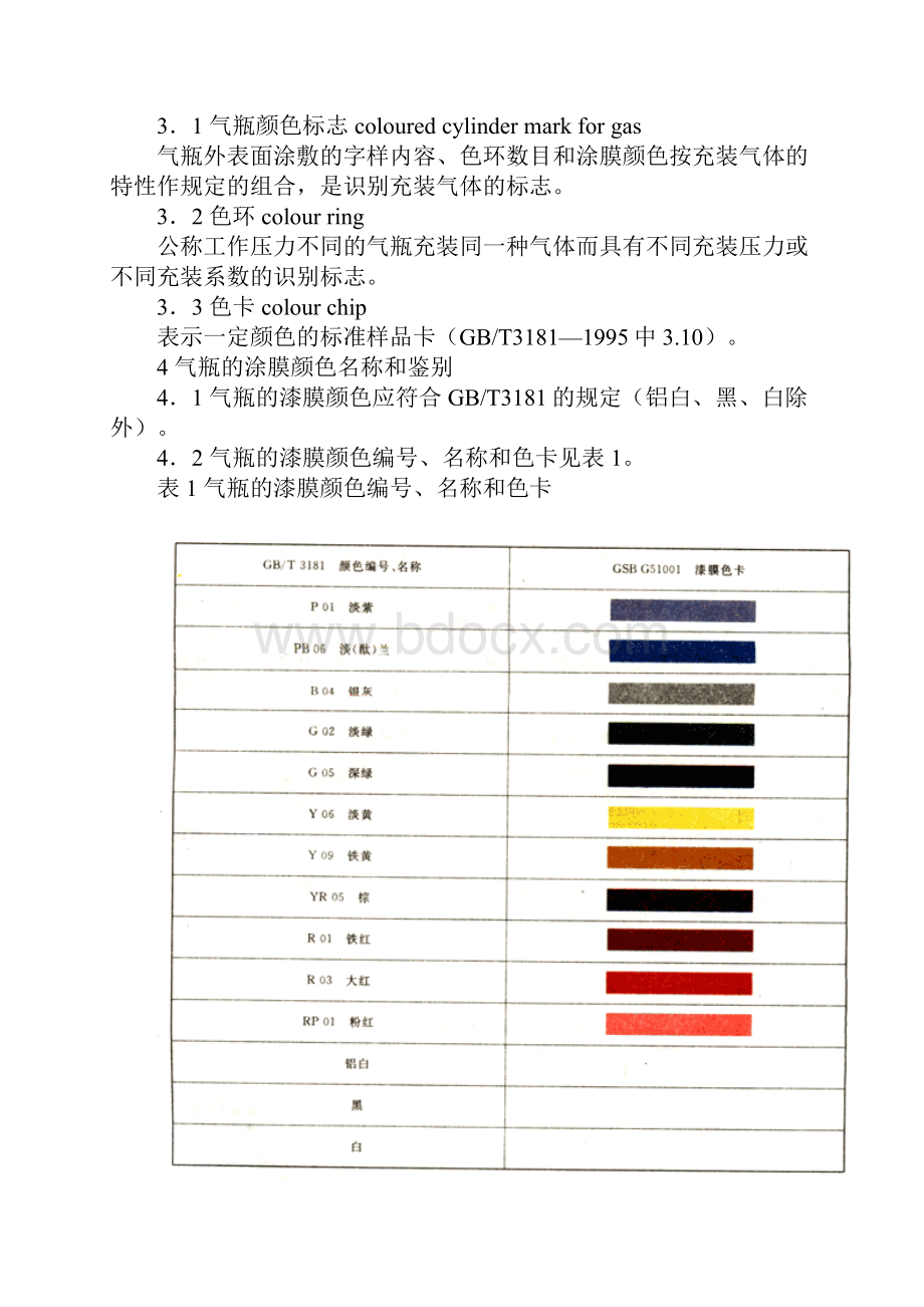 气瓶颜色标志GB71441999.docx_第2页