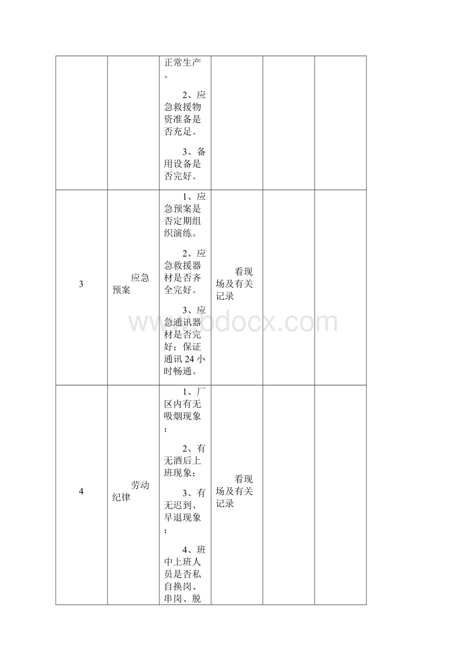 化工企业各种安全检查表.docx_第3页