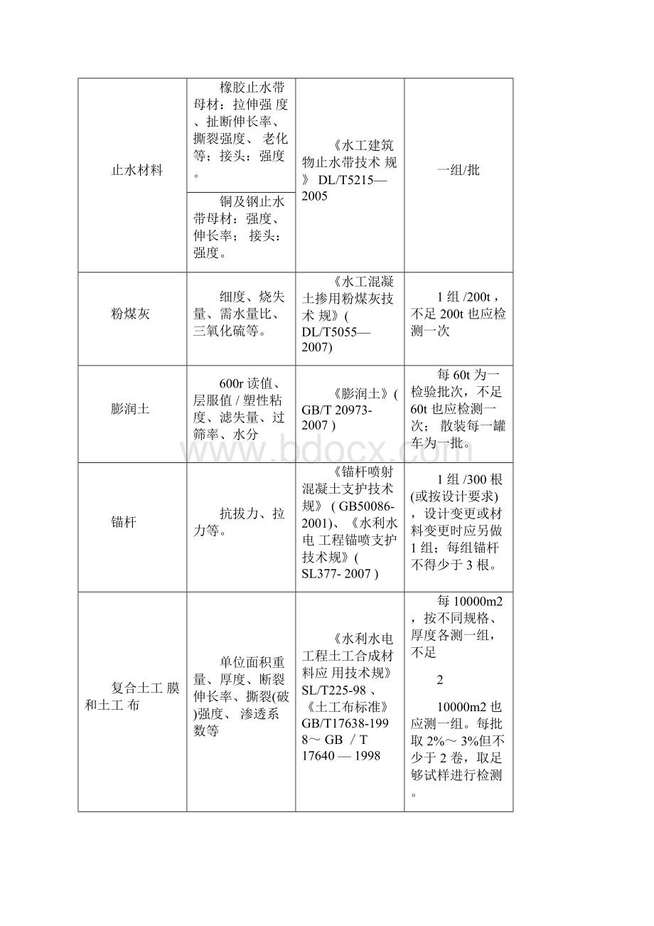 水利工程取样检测规程完整.docx_第3页