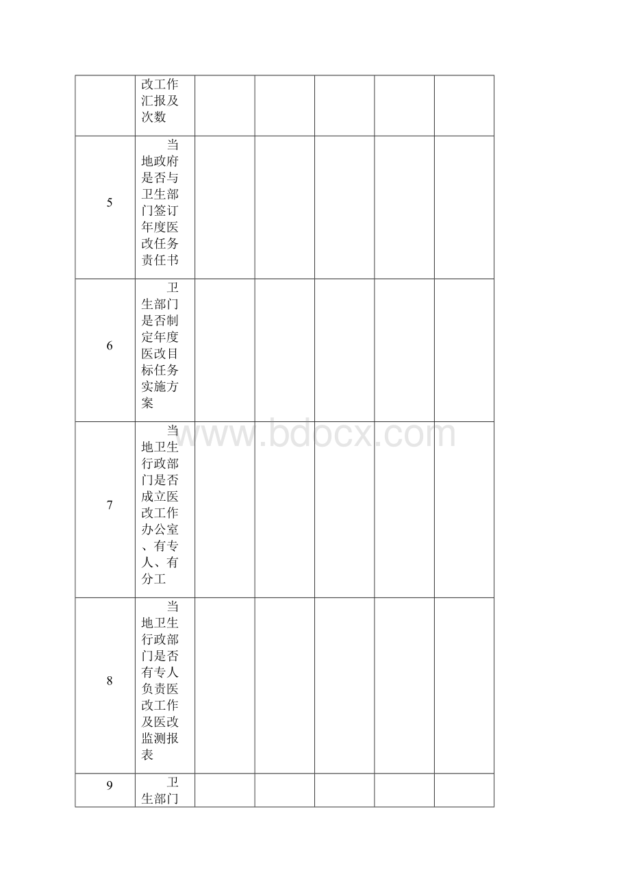 第三季度医改督查表医政股.docx_第2页