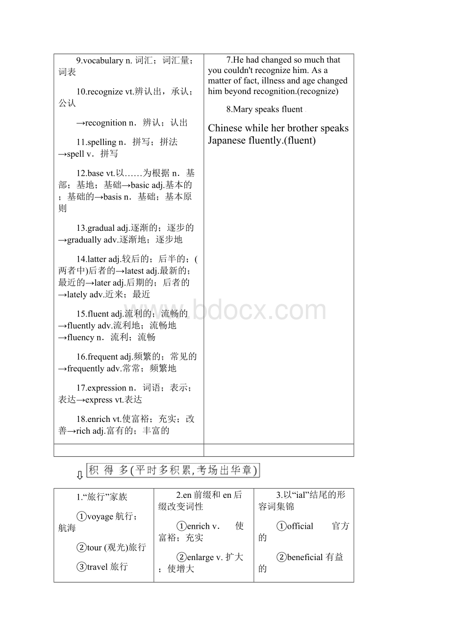 高三英语一轮复习 Unit 2 English around the world教师用书 新人教版必修1.docx_第2页