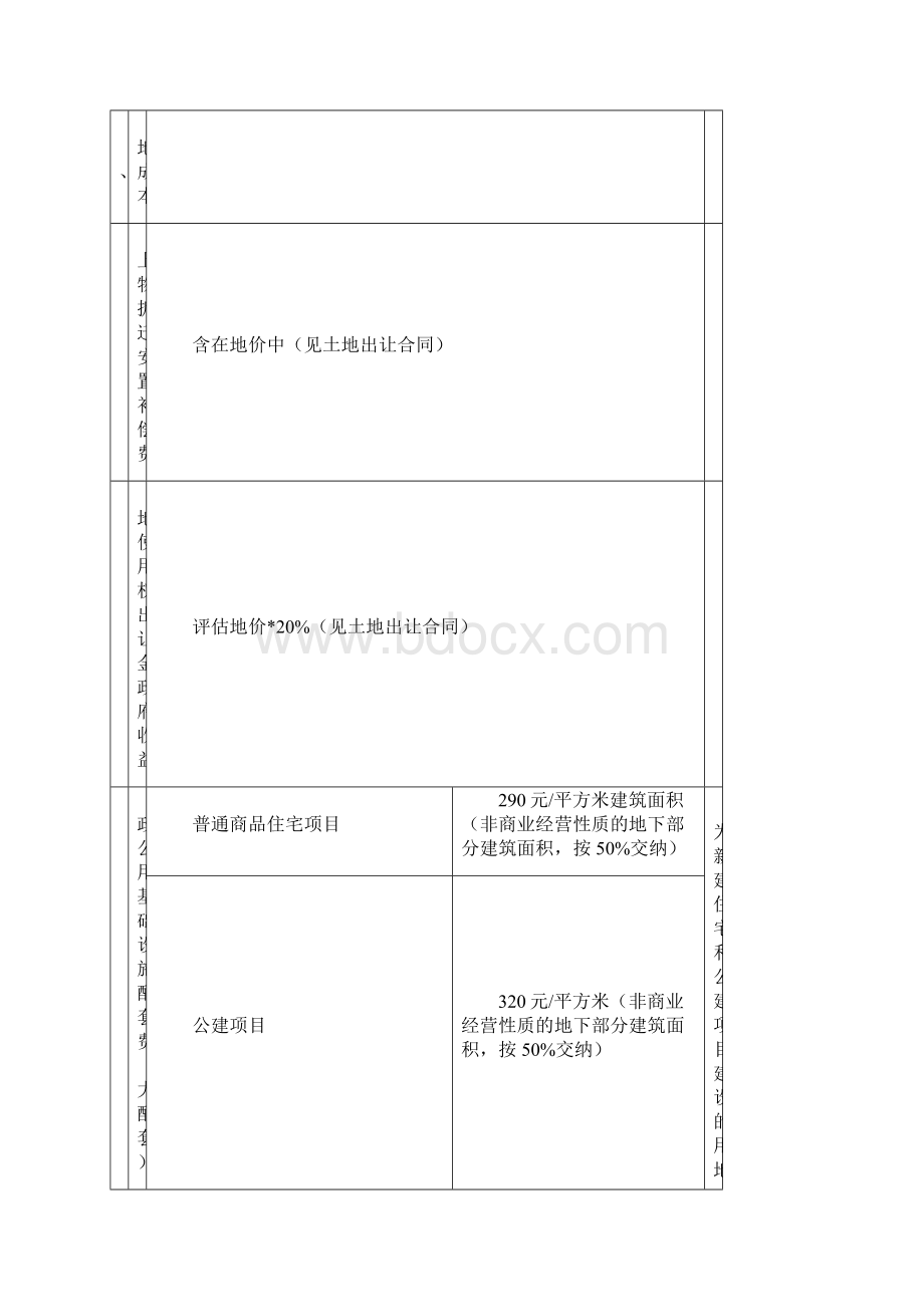 天津市建设项目收费标准房地产类.docx_第2页