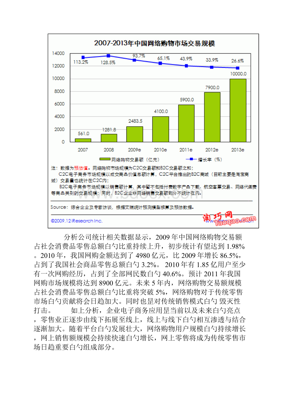 天猫商城品牌化妆品店网络推广运营整体策划书.docx_第3页